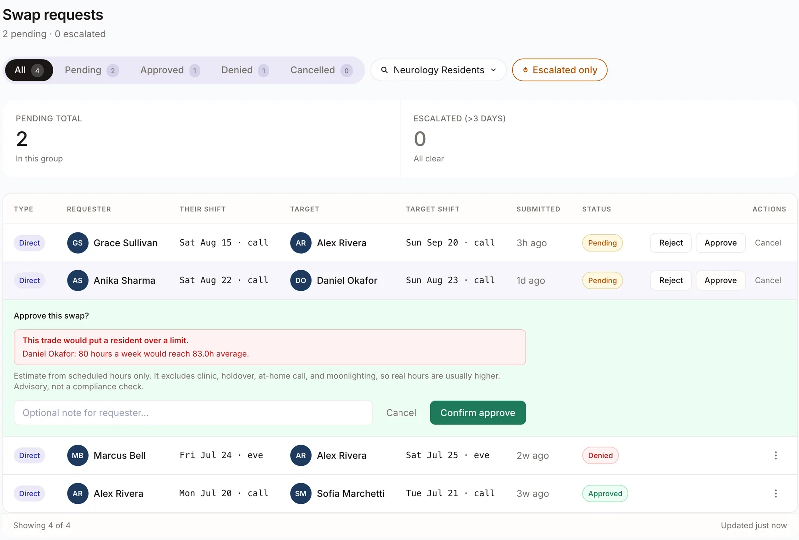 The swap approval box in Pagerflow, with a red warning that the trade would put a resident over the 80 hour weekly average.